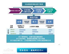 目标管理：实现高效个人与团队成长的秘诀