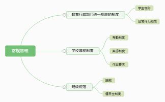 目标管理的班级管理方法起源探究