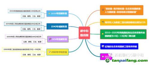 领导行为的类型：目标路径理论解析