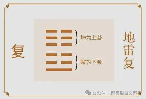 地雷卦：危机中的智慧与应对之道