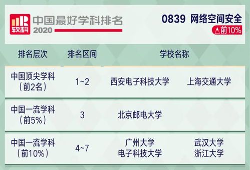 如何高效利用目标大学官网获取关键信息