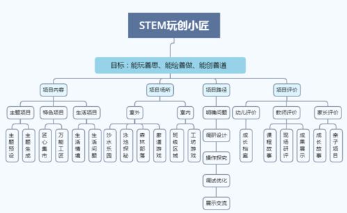目标管理的实施过程解析：从规划到评估的完整指南