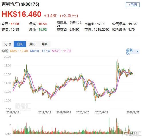 目标价：投资决策的关键参考指标