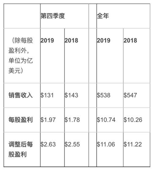 卡特彼勒2025年业绩报告：稳健增长与战略转型成果显著