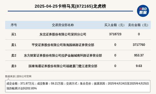 卡特马克龙虎榜异常现象解析