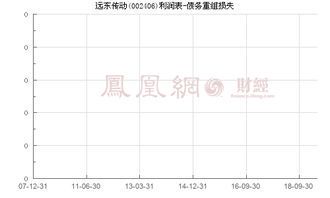 远东传动重组进展深度解析