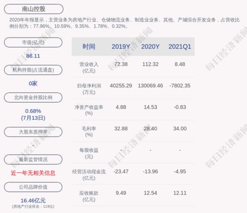 南山控股对外担保进展公告：风险管控与未来展望