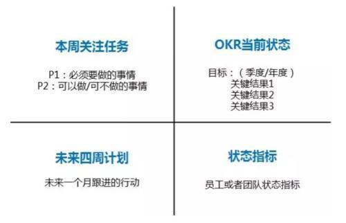 目标管理法的实施过程详解