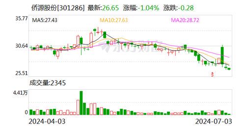 远东股份累计回购650.23万股彰显发展信心