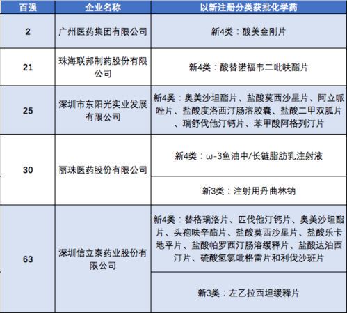 卡特默瑞公司成功申请试剂输送系统专利