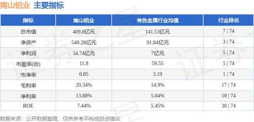 南山铝业主力资金异动：7月2日净流出背后的市场信号