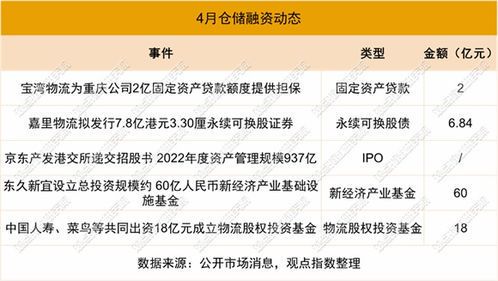 南山控股为宝湾物流提供担保助力业务拓展