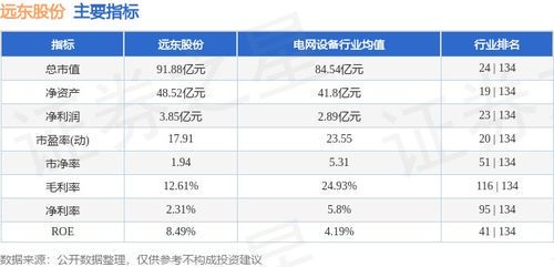 远东股份融券交易动态：7月3日卖出1700股
