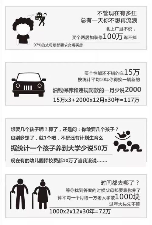 生活成本揭秘：一个月养家糊口需要多少钱？