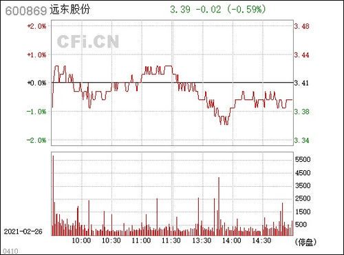 远东股票600869：市场表现与投资价值分析**  

