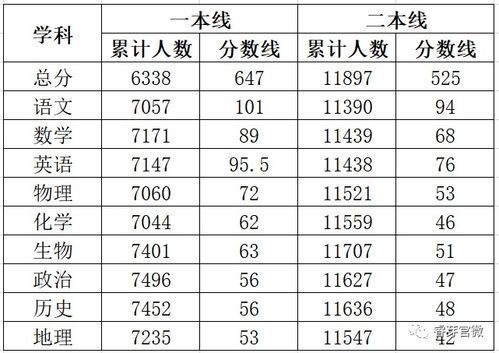 远东一中2025年高中录取分数线预测与分析