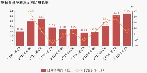 远东传动营收稳步增长，市场前景广阔