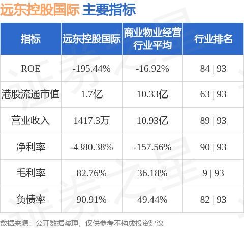 远东控股国际股价暴跌逾40%：市场震荡背后的原因分析